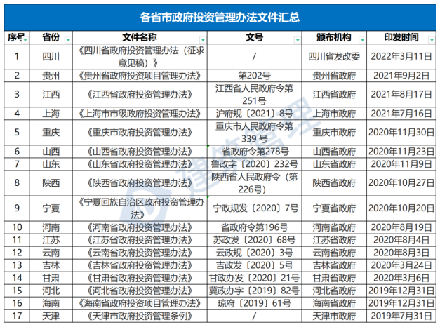國務(wù)院：嚴(yán)禁政府項(xiàng)目要求企業(yè)墊資建設(shè)！未落實(shí)資金來源一律不得開工?！(圖1)